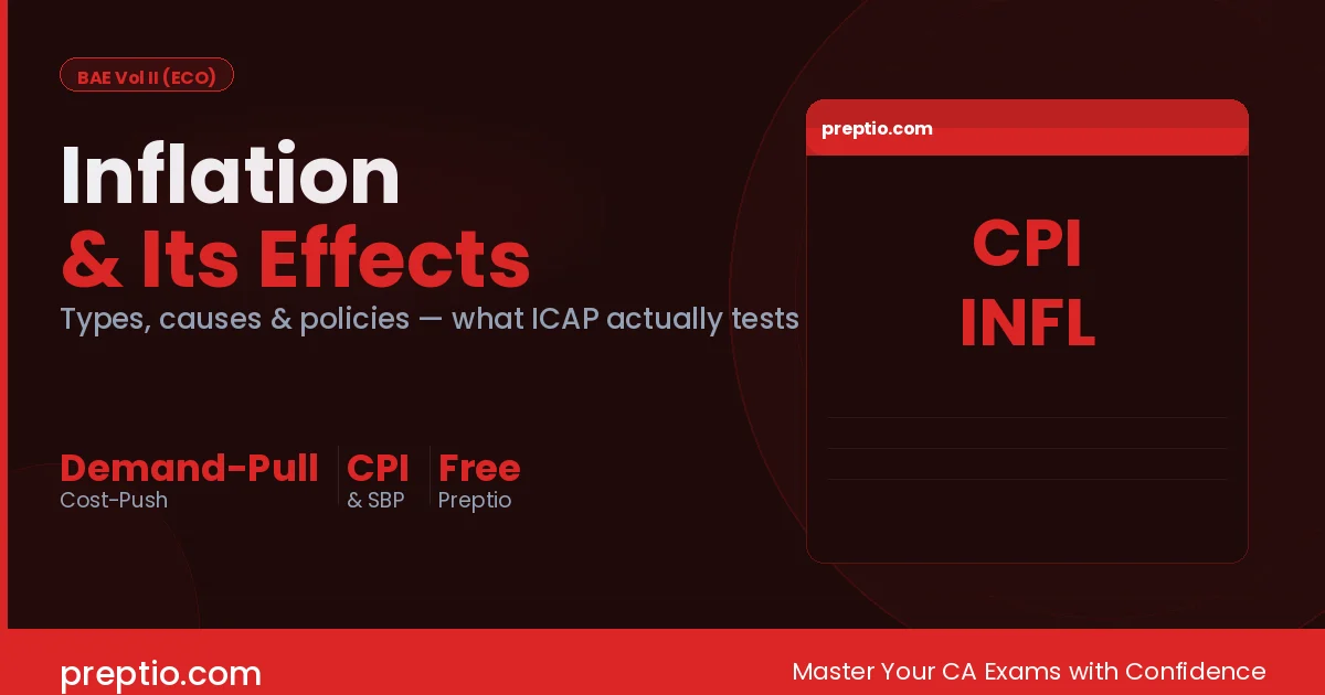 Inflation & Its Effects — What ICAP BAE Actually Tests